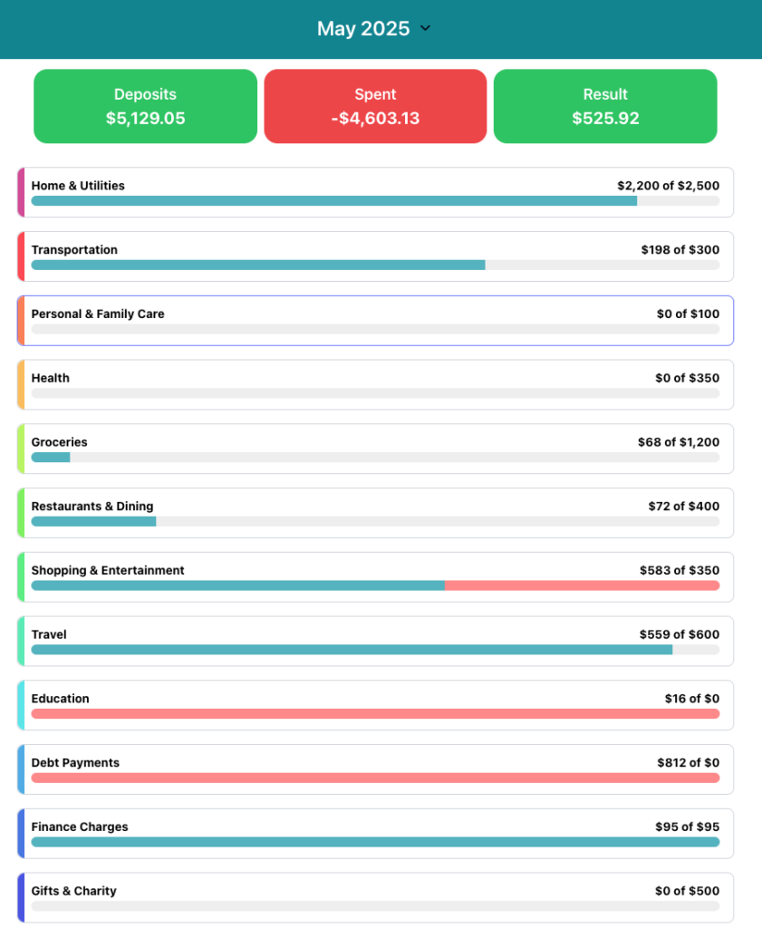Best debt payoff template also has a budget